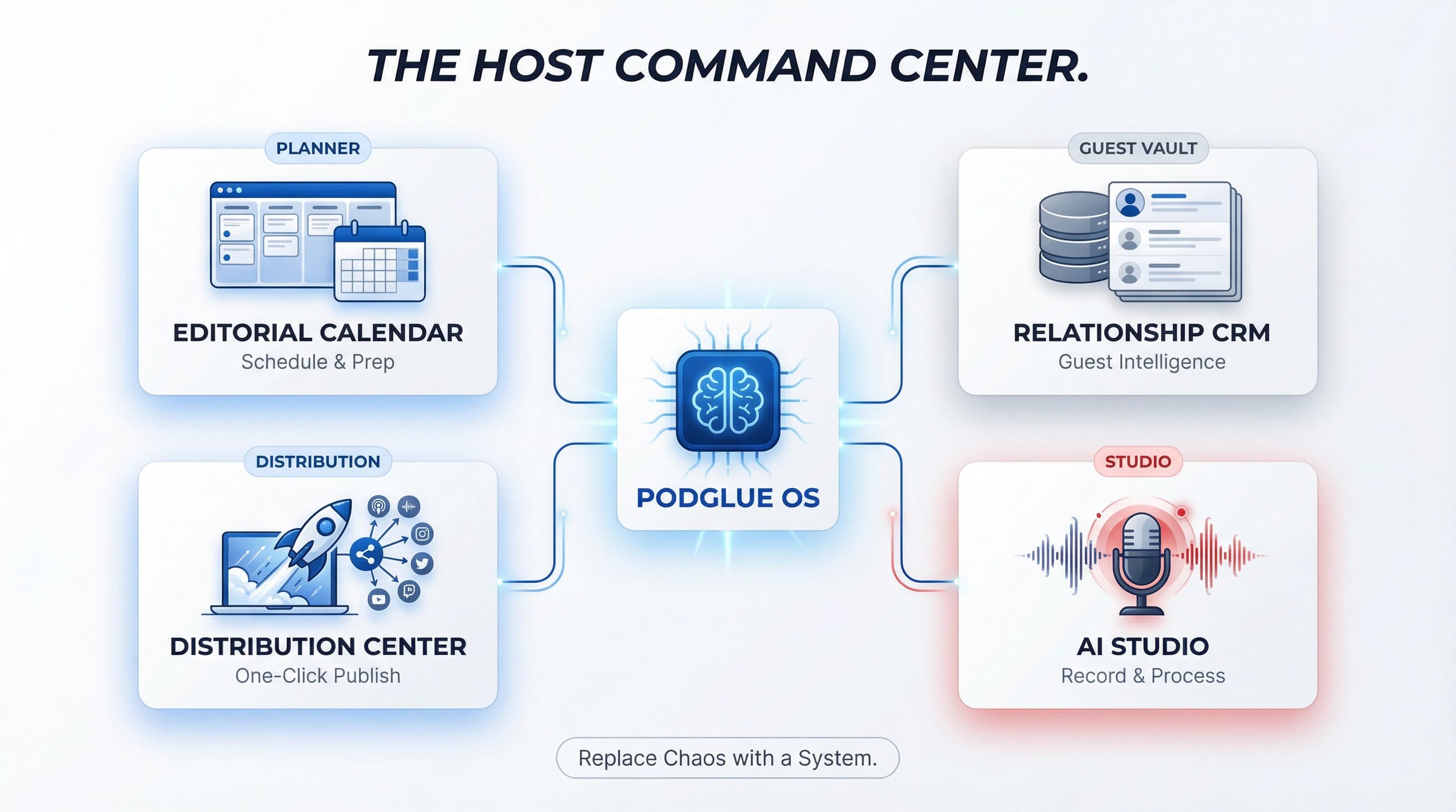 Host command center overview